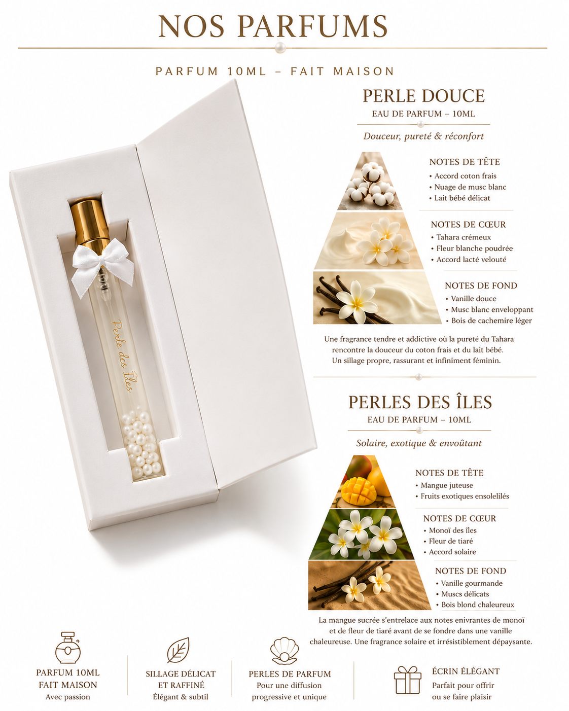 Parfum 10ML